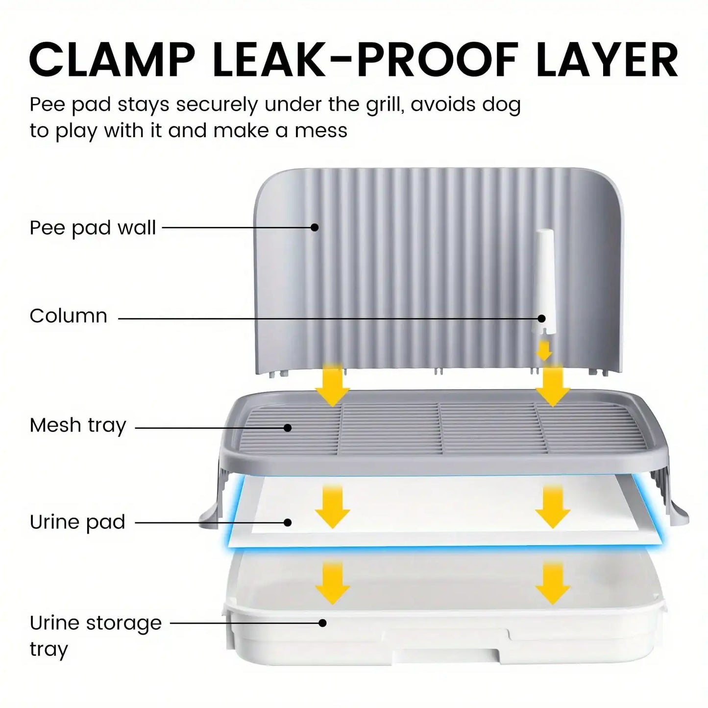 Dog Litter Indoor Potty Tray With Protection Wall No Leak