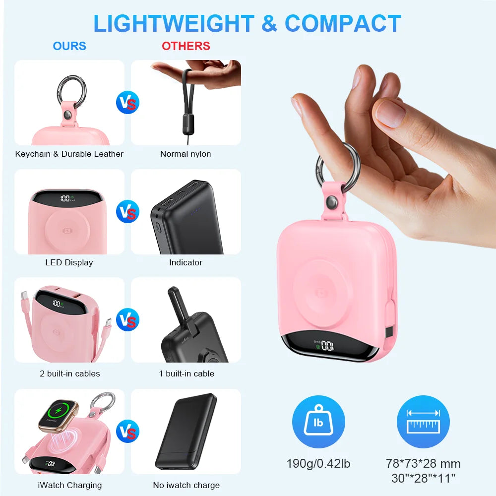 10000mAh 22.5W Fast Charging Power Bank with Built-in Cables, 4-in-1 Portable Charger with LED Display & Keychain for iWatch